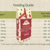 Adult-Lamb-Feeding-Guide